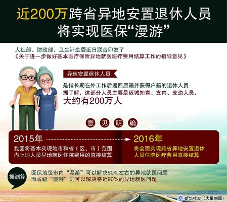 明年醫(yī)?？墒?nèi)“漫游”（政策解讀·聚焦）